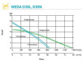atlas-copco-weda-d30n-500v-400v-nove-za-1799eur-bez-dph-small-1