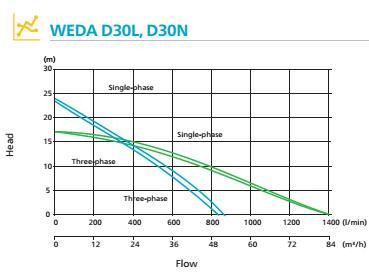 atlas-copco-weda-d30n-500v-400v-nove-za-1799eur-bez-dph-big-1