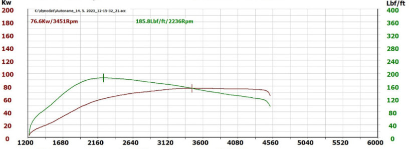 opel-astra-17-cdti-cosmo-100k-74kw100hp-m5-big-1