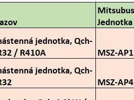 klimatizacne-jednotky-nove-nerozbalene
