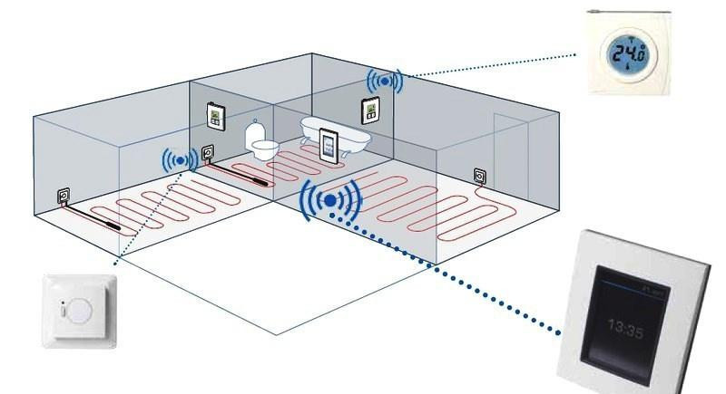regulacia-vykurovania-danfosslink-bezdrotova-wifi-aplikacia-big-1