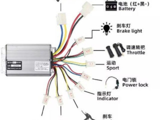 controler