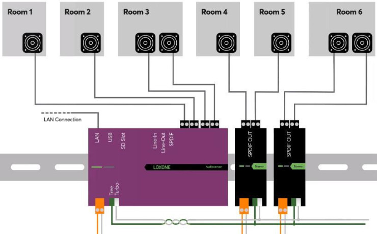 loxone-audio-server-big-2
