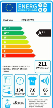electrolux-perfectcare-800-big-2