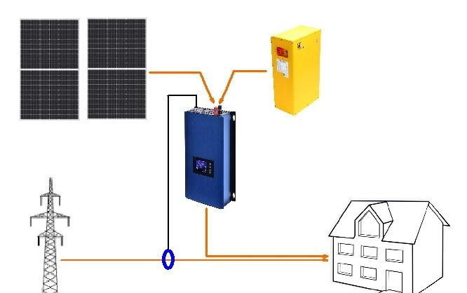 menic-sun-1000gtil2-22-65v-big-3