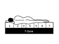 7-zonovy-matrac-small-1