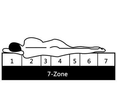 7-zonovy-matrac-big-1