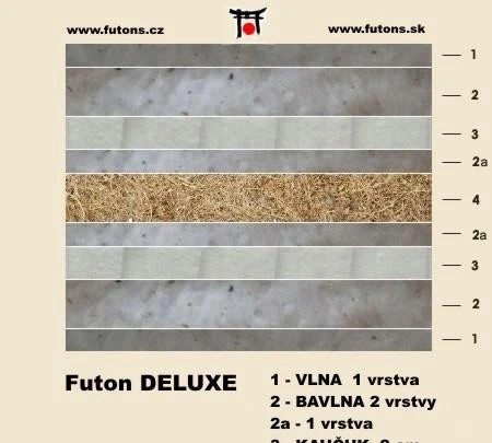 futon-natural-deluxe-komfort-90x200-cm-farba-natural-big-3