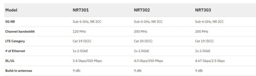 5g-zyxel-nr7302-vonkajsia-antena-big-3
