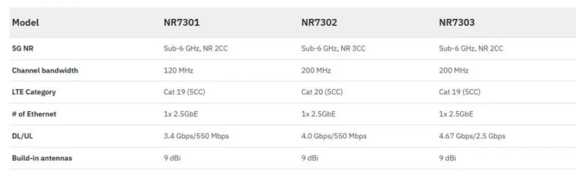5g-zyxel-nr7302-vonkajsia-antena-big-3