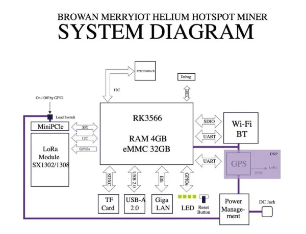na-fakturu-hnt-helium-miner-browan-merryiot-big-1