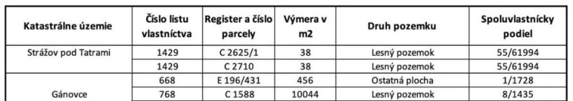 straze-pod-tatrami-ganovce-big-3