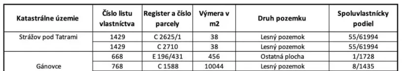 straze-pod-tatrami-ganovce-big-3